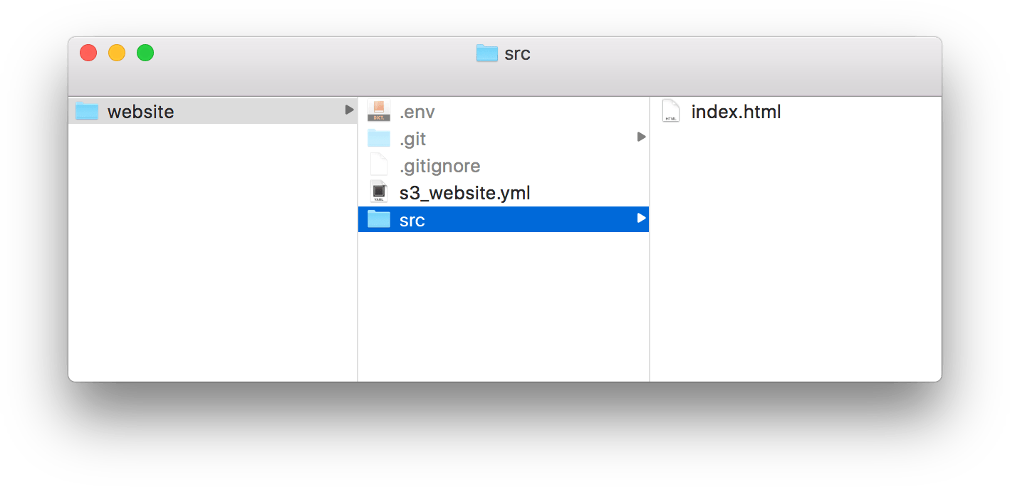 Project folder structure in Finder